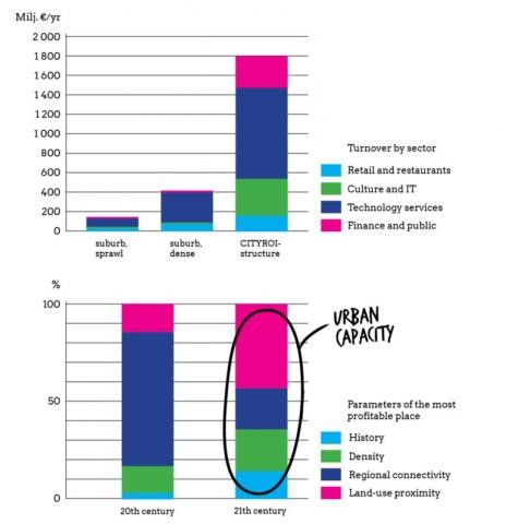  What Return On Investment Formula